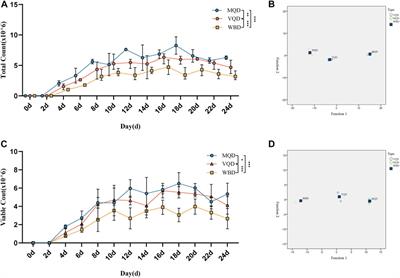 Spermatophore development in drones indicates the metabolite support for sperm storage in honey bees (Apis cerana)